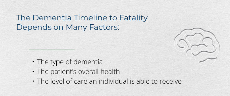 The Dementia Timeline to Fatality Depends on Many Factors-