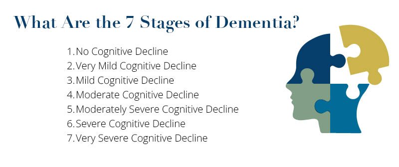 What Are the 7 Stages of Dementia